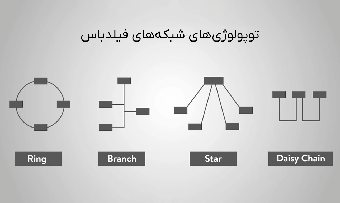 توپولوژی شبکه فیلدباس