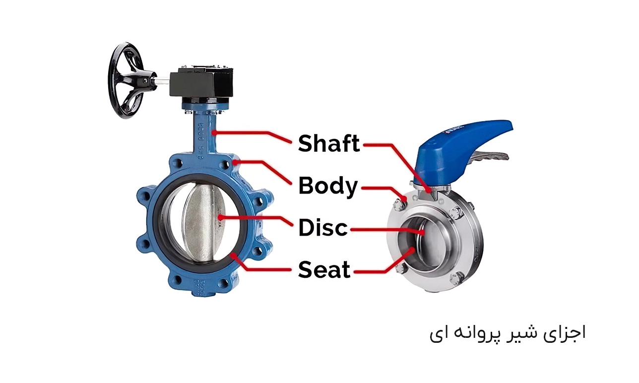 اجزا ولو صنعتی 