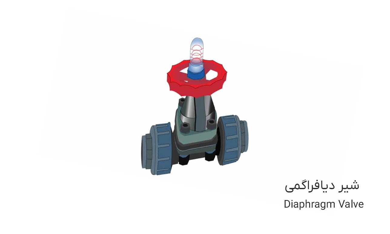 تجهیزات ولو