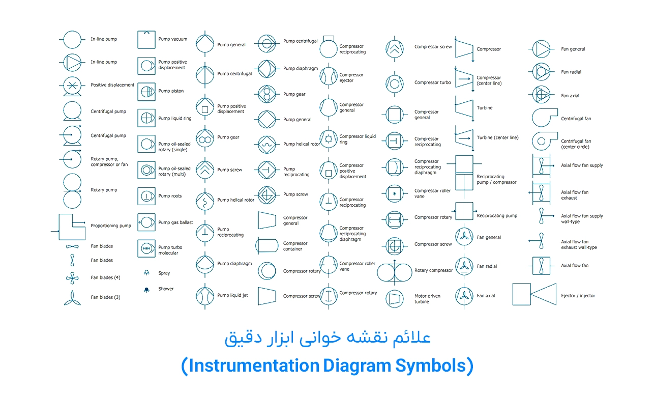نماد ابزار دقیق