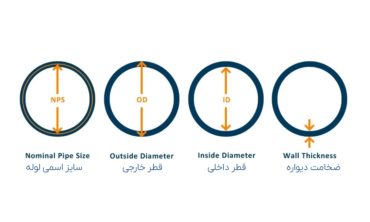 مفاهیم پایپینگ