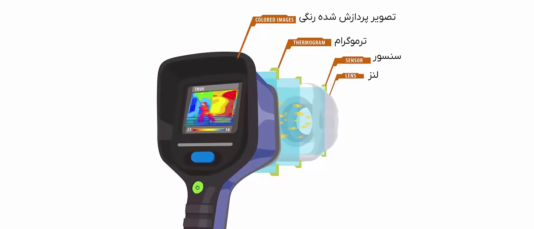 دوربین حرارتی چگونه کار می‌کند